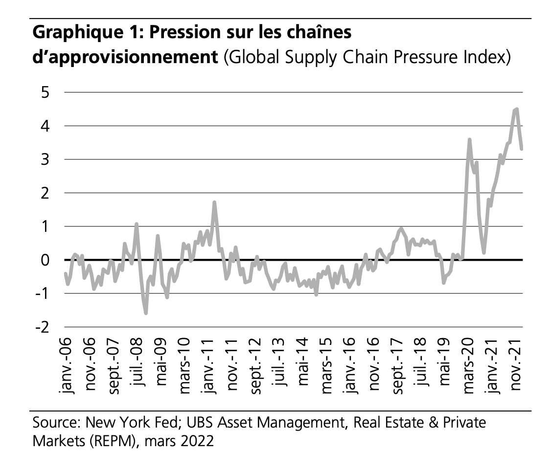 UBS Graphe 1.png