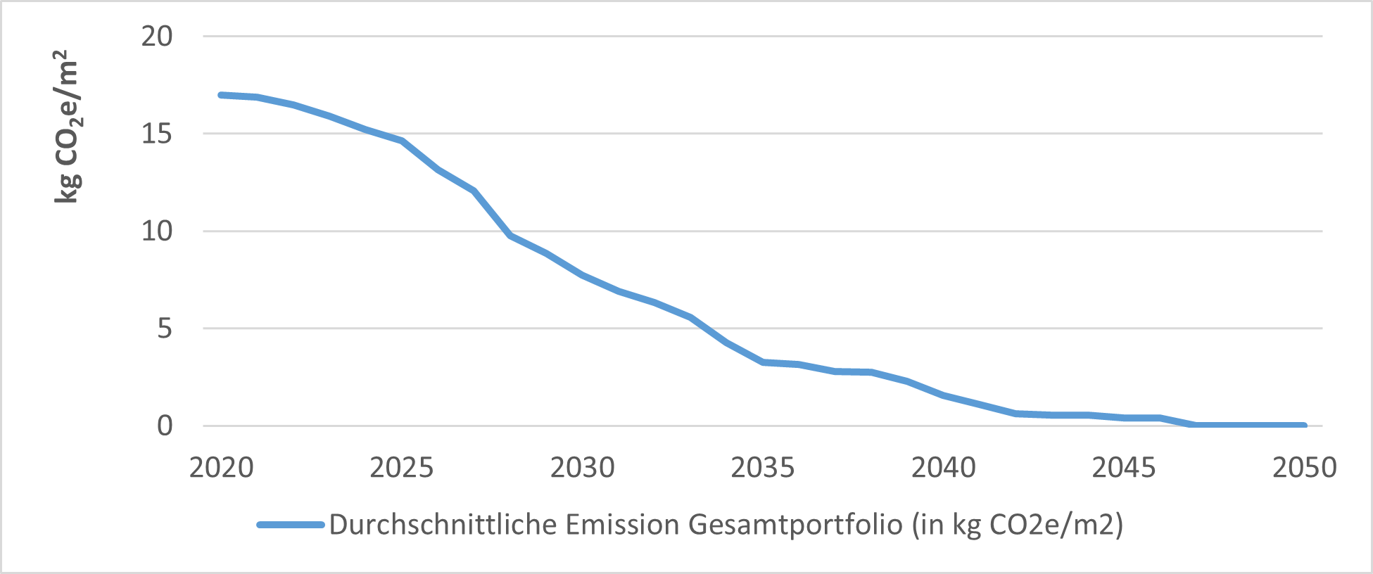 CO2-Absenkpfad DE.png