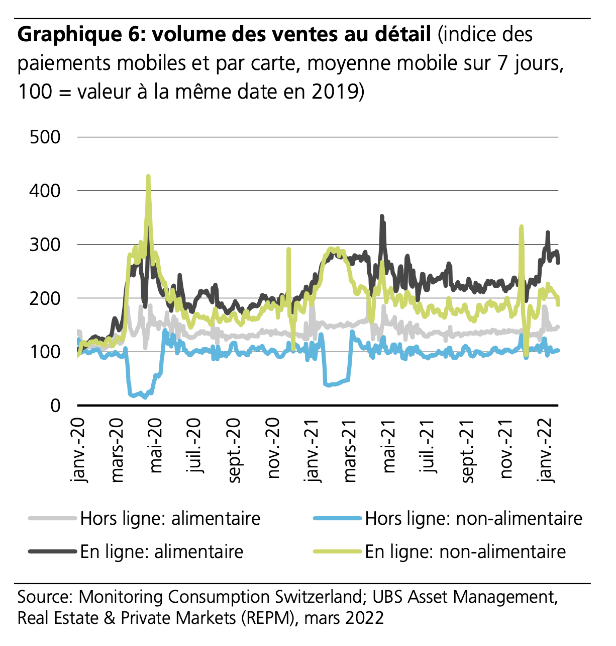 UBS Graphe 6.png