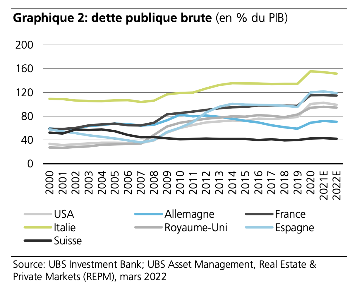 UBS Graphe 2.png