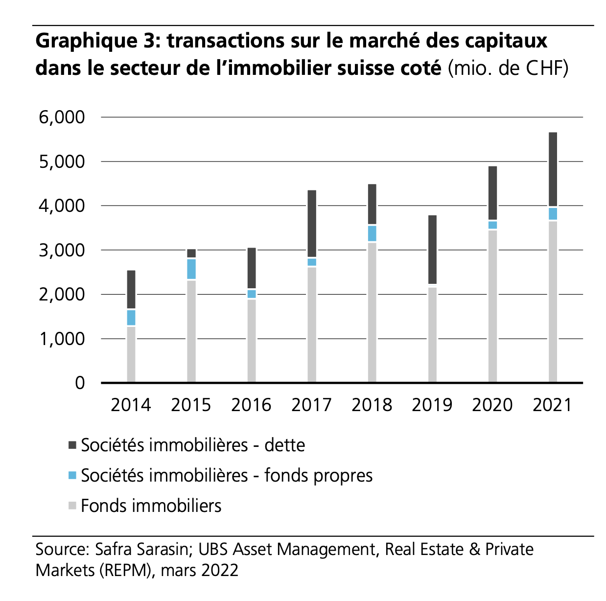 UBS Graphe 3.png