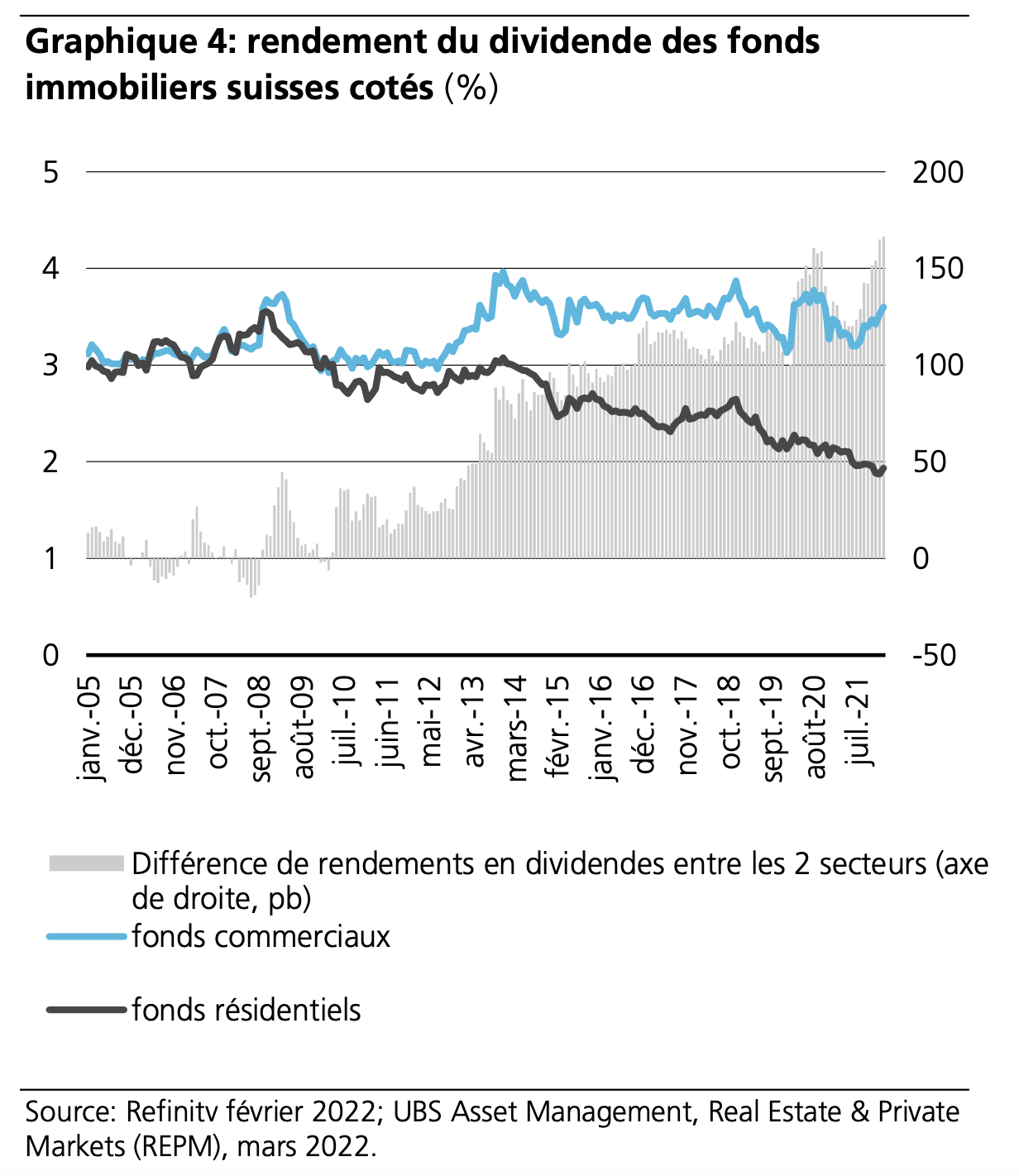 UBS Graphe 4.png