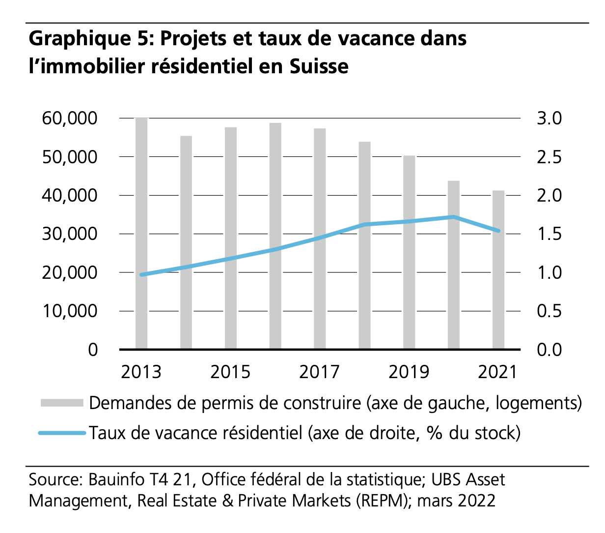 UBS Graphe 5.png